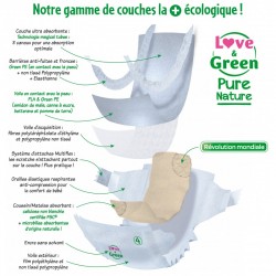 Love and Green  Couches écologiques Pure Nature - taille 1