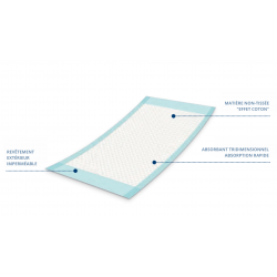 Pack de 4 sachets d'ALÈSES - Egosan Underpads SUPER - 60X90 Egosan Underpads - 3