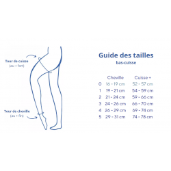 Thuasne Venoflex - Bas-Cuisse + de contention - Secret Classe 2 Thuasne - 5