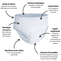 SENEA Pants - Taille L - 3650 ml - Ultra absorbant SENEA - 2