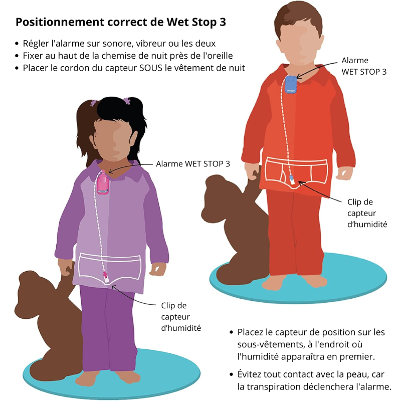 WET STOP 3 - Alarme stop pipi URIFLEX - 1